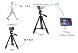 Innotech - უსაფრთხოების სისტემები Measurement Thermal