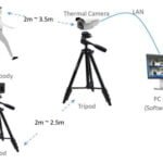 Innotech - უსაფრთხოების სისტემები თერმოსკრინინგი