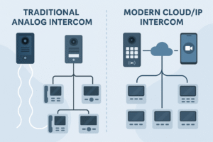 Innotech - უსაფრთხოების სისტემები Modern Intercom